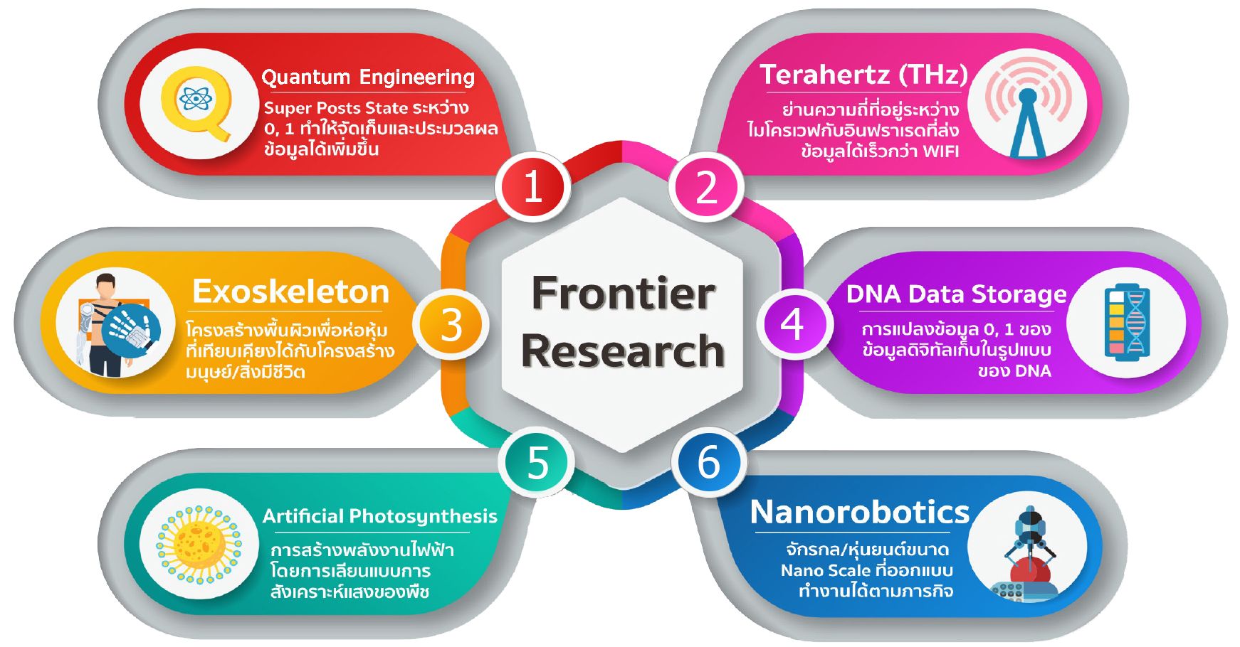 in research frontier
