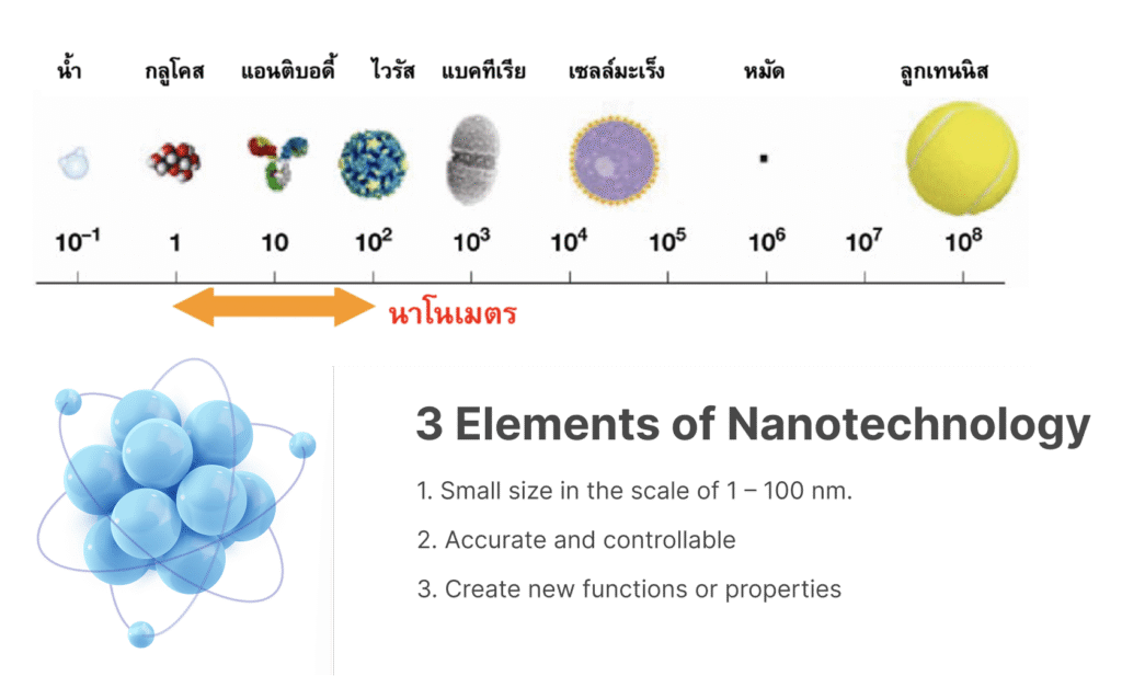 nano tech - is