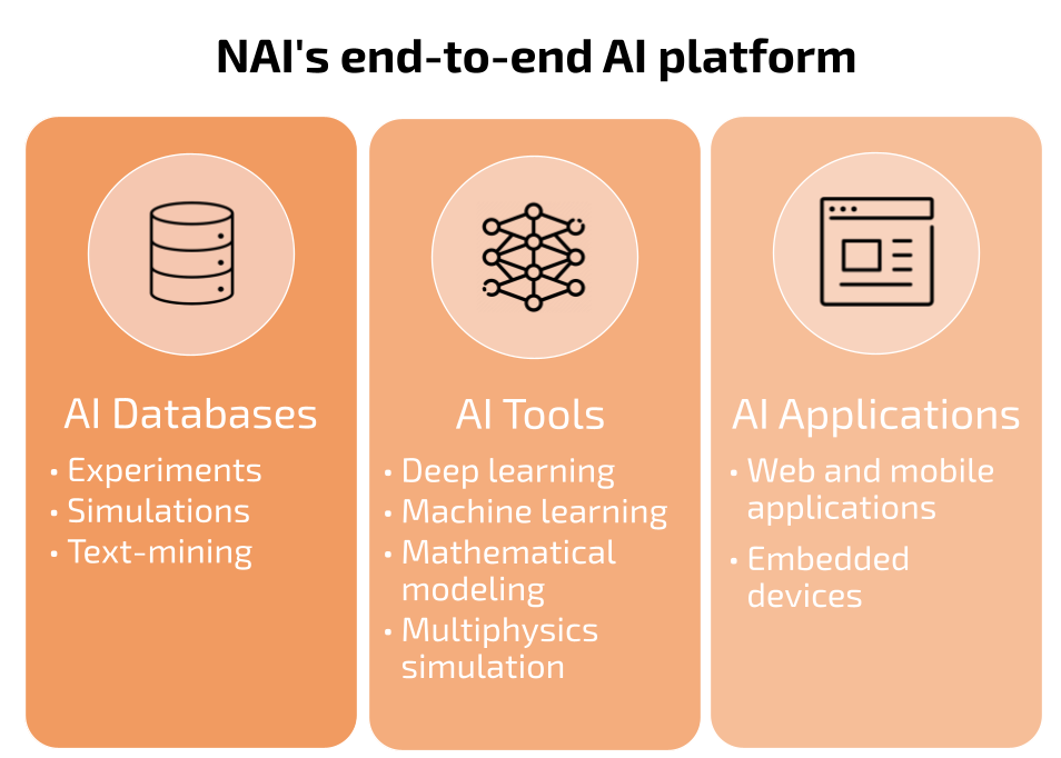 NAI-end-to-end-platform