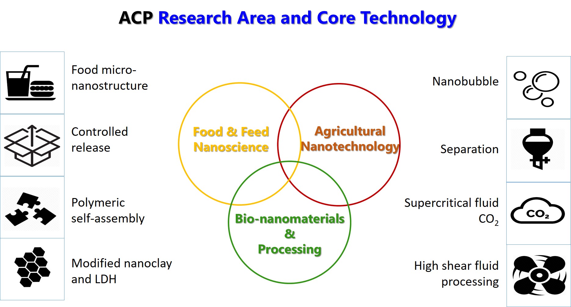 ACP Nanotec