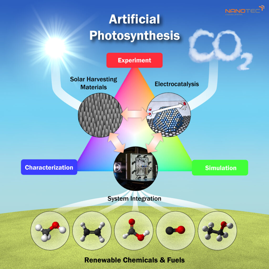 artificial photosynthesis research paper