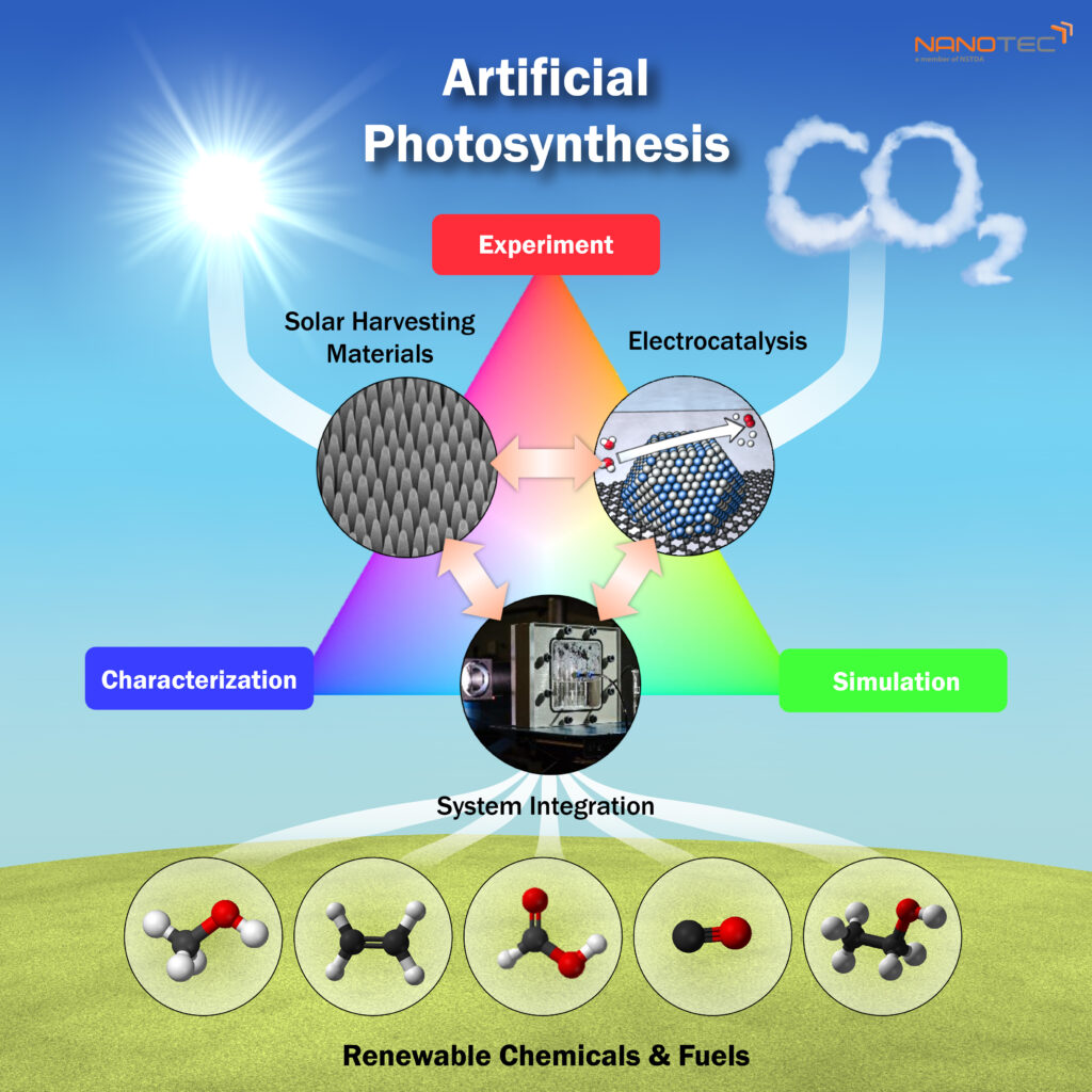 artificial photosynthesis journal